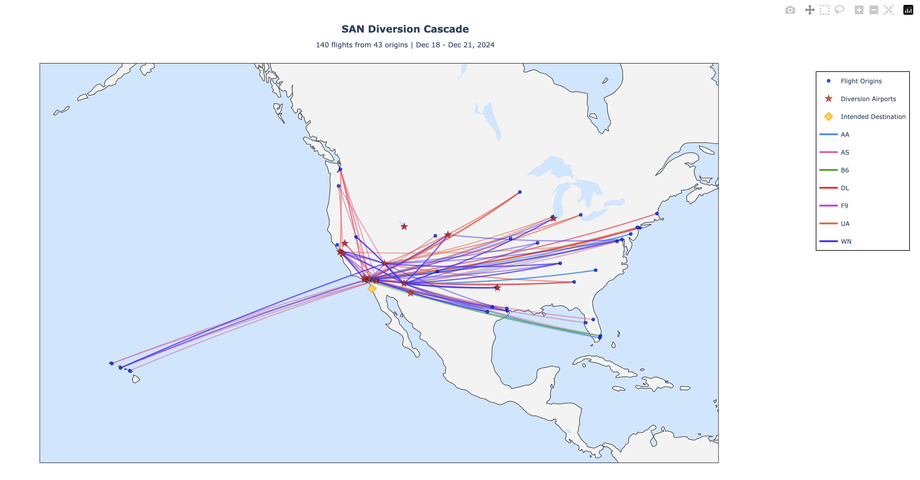 SAN Individual Cluster