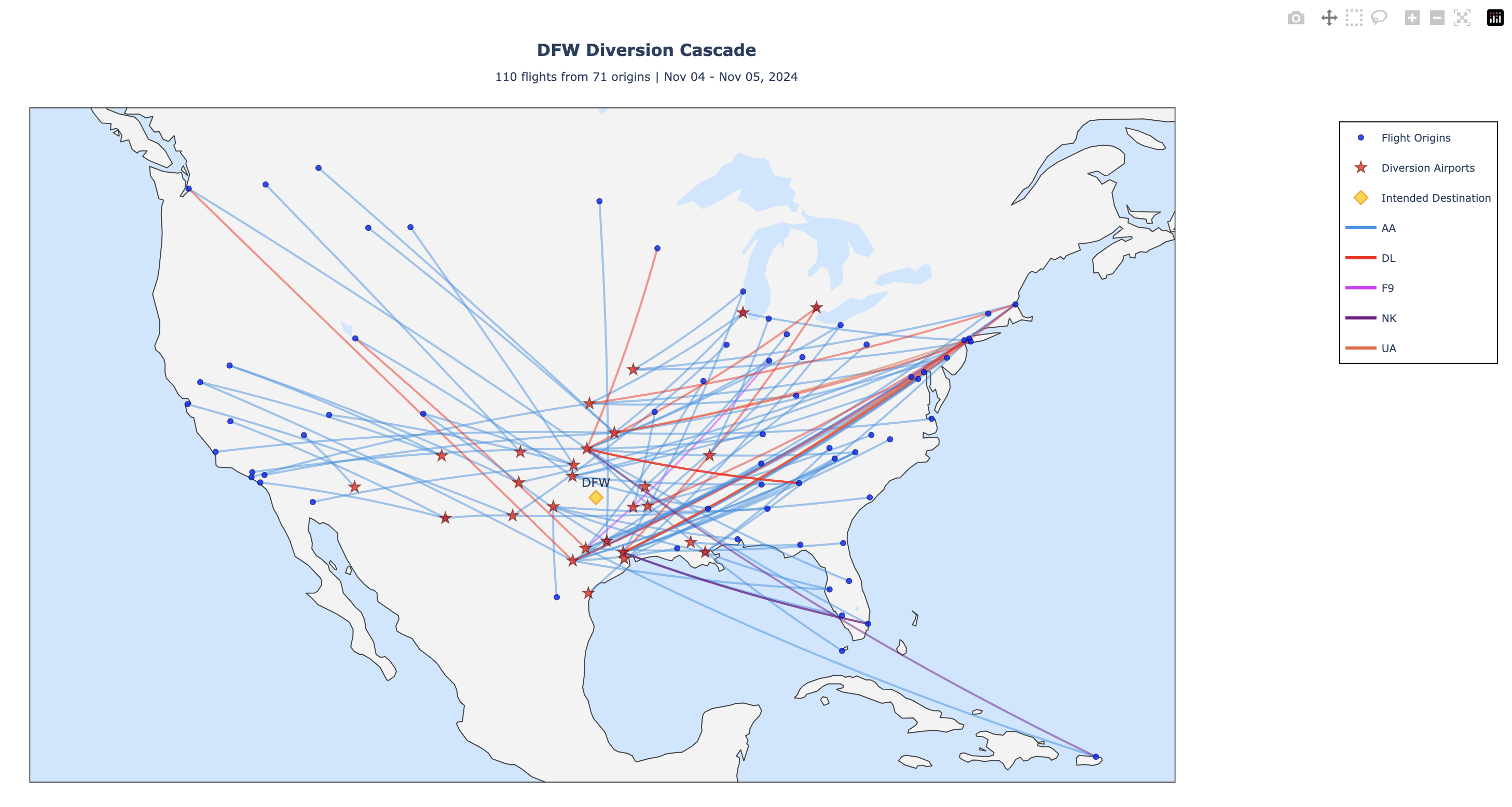 DFW Individual Cluster