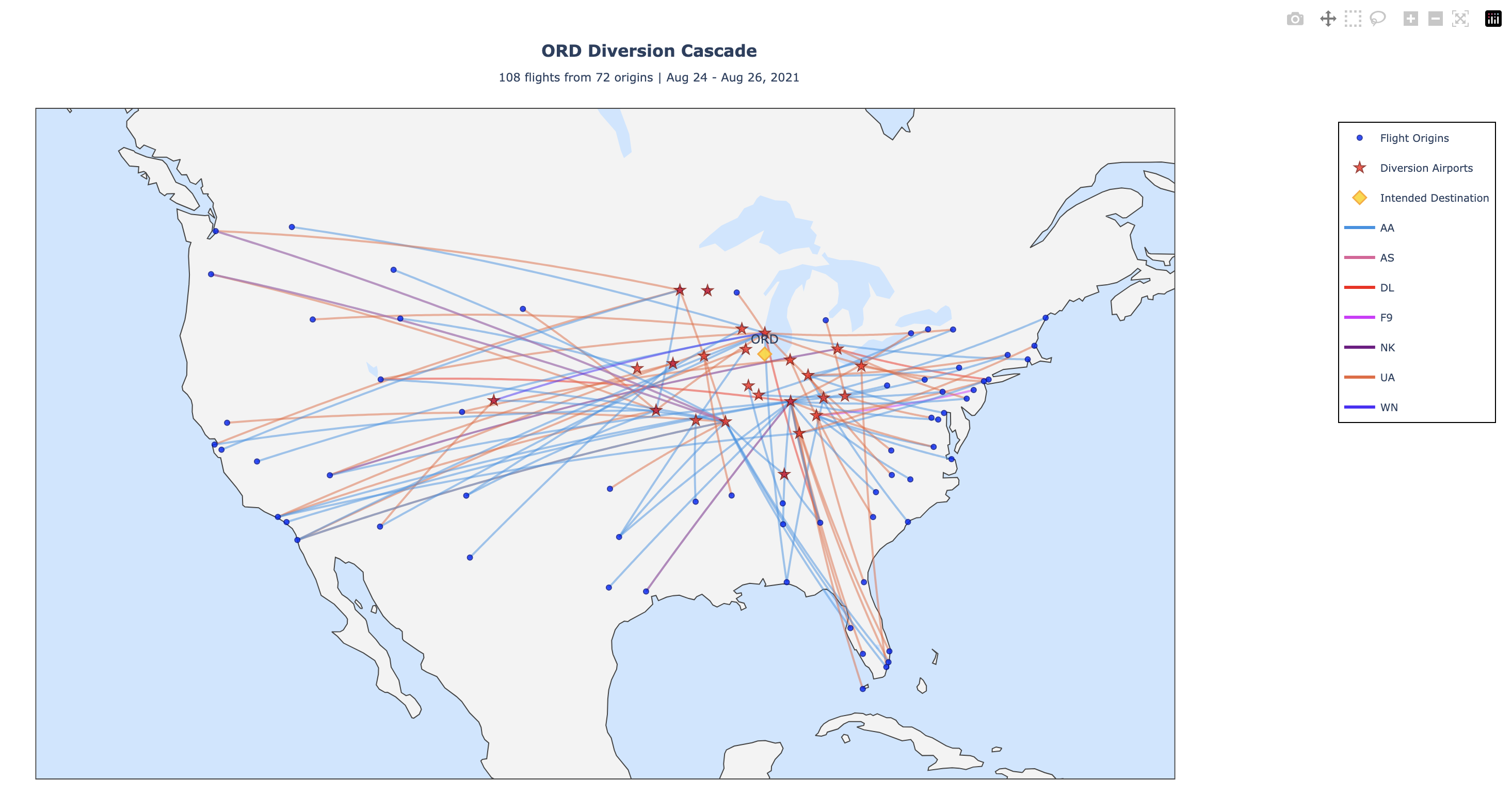 ORD Individual Cluster
