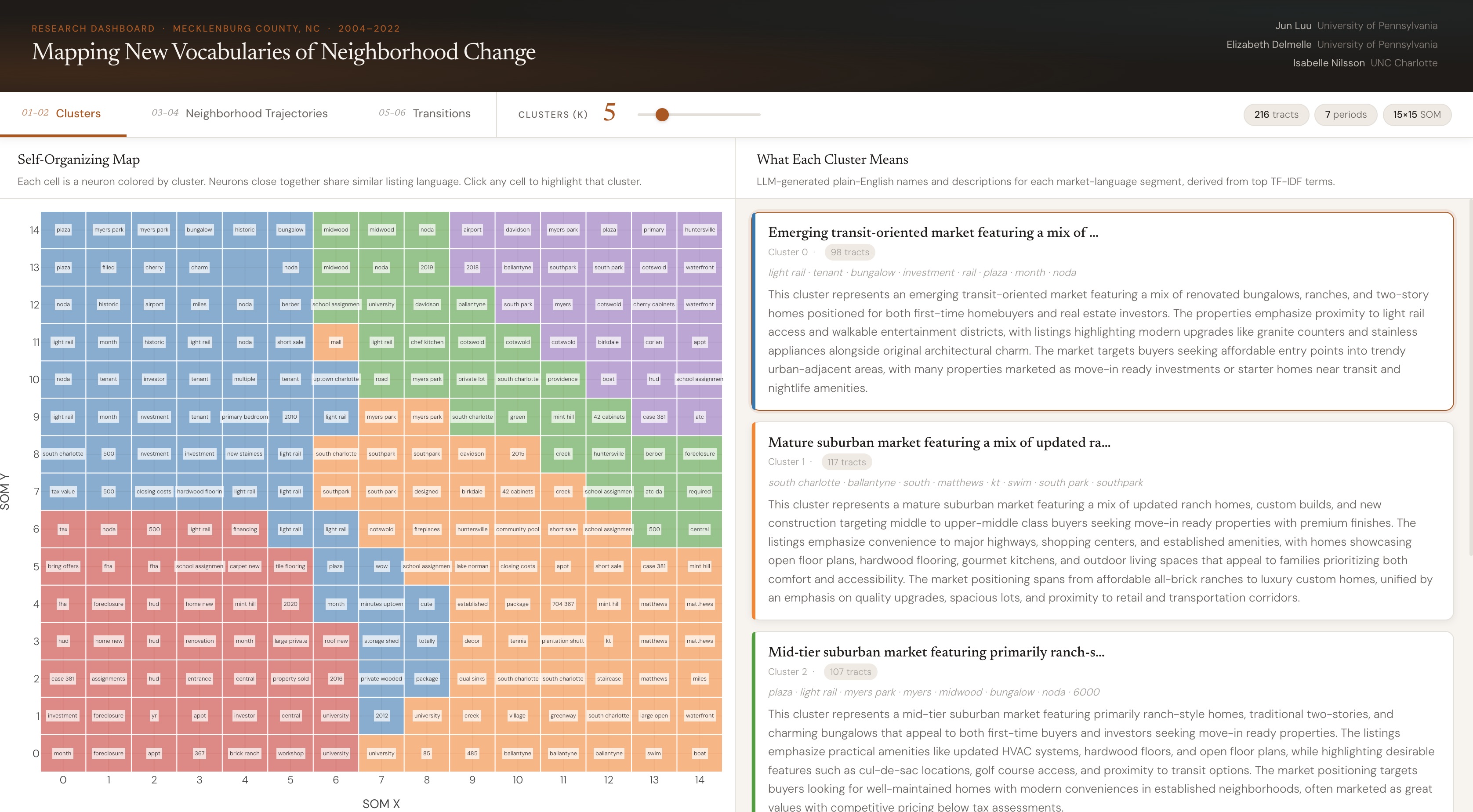 Neighborhood Change SOM